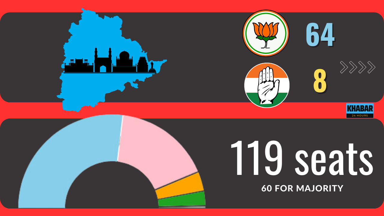 Telangana Assembly Election 2023 